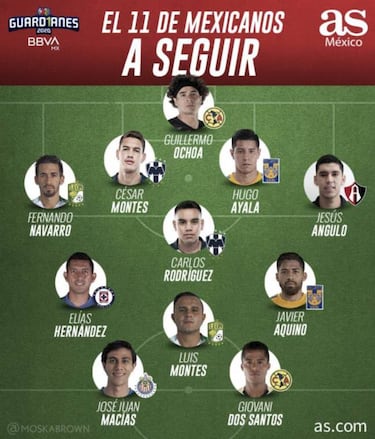 Extranjeros vs Méxicanos, ¿Quién se llevaría el triunfo en la Liga MX?