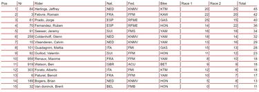 Prado lucirá la placa roja en Madrid