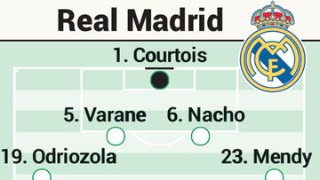 Posible once del Real Madrid contra el Huesca en Liga