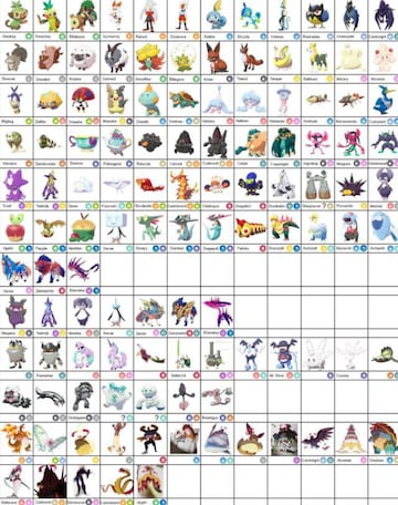 Pokedex de Pok&eacute;mon Espada y Escudo