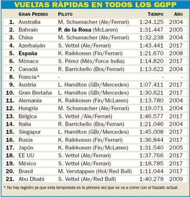 "Los ingenieros me salvaron de la presión de subir a Hamilton"