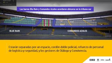Los hinchas vuelven a El Campín