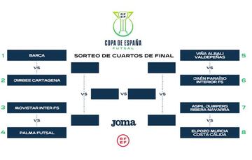 Cuartos de final de la Copa de España de fútbol sala.