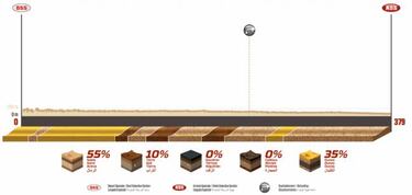 Rally Dakar: recorrido, horario, TV y cómo ver online la etapa 11