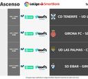 Playoff de ascenso a Primera: día y hora de las eliminatorias