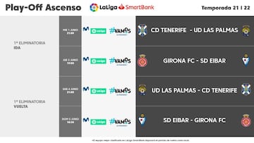 Enfrentamientos de los Playoff de LaLiga SmartBank de los que saldr&aacute; el equipo que la temporada que viene juegue en LaLiga Santander.