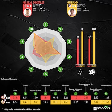Encaje de bolillos por Nico González