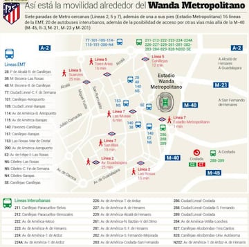Así se puede ir en transporte público al Atlético-Barcelona en el Wanda Metropolitano.