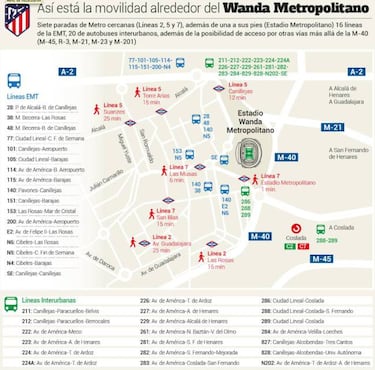 Atlético-Barça: actividades en los aledaños del Wanda de 12 a 23h