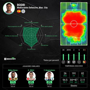 El extraño caso de Rodri y el Madrid