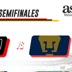 Liga MX: Semifinales definidas del Apertura 2021