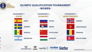 Preolímpicos de balonmano femenino.
