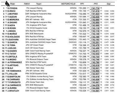 Foggia se pone al frente de la tabla