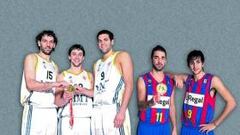 Una Liga ACB bipolar