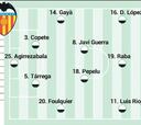 Alineación posible del Valencia contra la Real Sociedad en la Liga EA Sports
