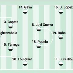 Alineación posible del Valencia contra la Real Sociedad en la Liga EA Sports