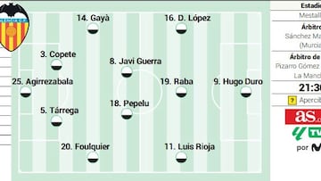 Alineación posible del Valencia contra la Real Sociedad en la Liga EA Sports