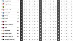 Así está la tabla de la Superliga