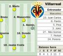 El Rayo se mide al Villarreal, al descenso y a la historia