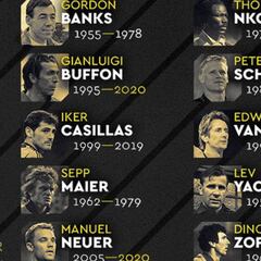 N’Kono aspira al Balón de Oro como mejor portero de siempre