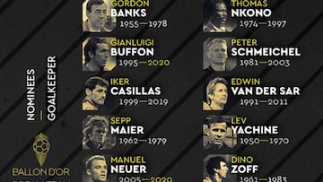 Tommy N'Kono, leyenda del Espanyol y candidato al 'Ballon d'Or Dream Team' de France Football.