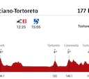 Giro de Italia 2020 hoy, etapa 10: perfil y recorrido
