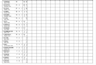 Redding para la sangría de Rea