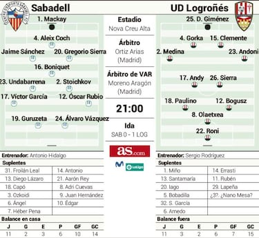 Un Logroñés bajo mínimos examina el buen momento del Sabadell