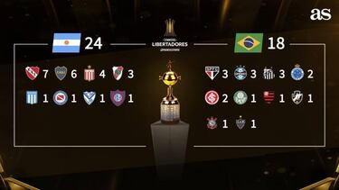 Duelo argentino-brasileño en las 'semis' de la Copa Libertadores