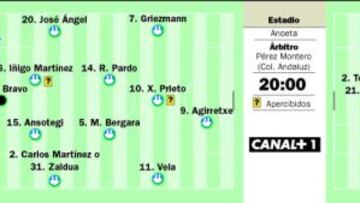 Derbi del optimismo en Anoeta