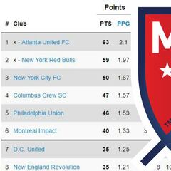 Así quedó la clasificación de la MLS tras la semana 30
