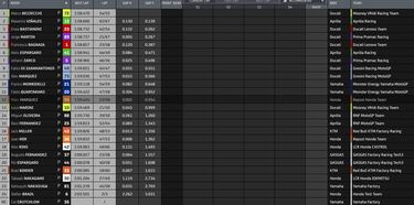 Sólo Maverick se mete en el festival Ducati liderado por Bezzecchi
