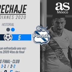 Rayados quiere el último boleto; Puebla, ser la sorpresa del torneo