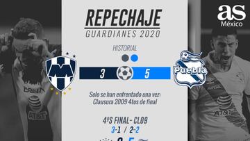 Monterrey luce como favorito para avanzar a la liguilla, pero La Franja tendrá la última palabra e irá al BBVA con la idea de dar la sorpresa.