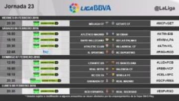 Horarios jornada 23 Liga BBVA