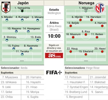 Japón quiere pescar en el río revuelto de la selección noruega