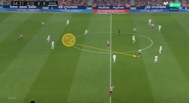 El impulso conservador de Simeone y Zidane