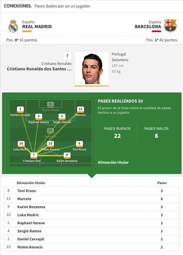 Google y As publican el proyecto Football Data Suite