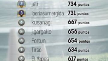 AS MATCH: así está la clasificación tras el Clásico