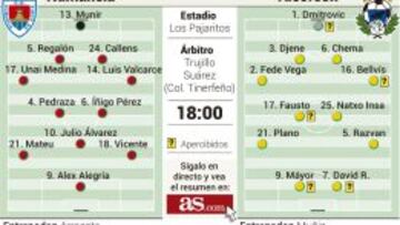 Numancia y Alcorcón miden sus dinámicas en Los Pajaritos