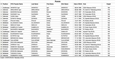 Estos son los planteles que competirán en la Copa Confederaciones