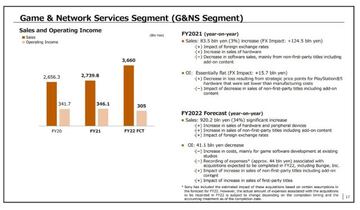 Informe financiero de PlayStation.