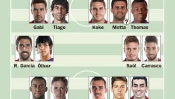 El Atlético tiene una plantilla equilibrada y con recursos