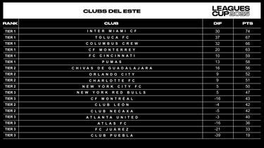 Así se jugará la nueva edición de la Leagues Cup: Fechas, formato y partidos