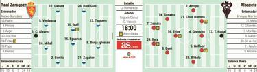 El Zaragoza se agarra a su solvencia en La Romareda