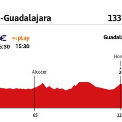 Vuelta a España Femenina 2023 hoy, etapa 4: perfil y recorrido