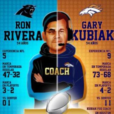 Panthers vs. Broncos: el frente a frente en las Monografías de AS