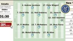 Raúl y David Villa: duelo de ‘sietes’ seis años después