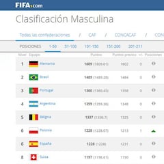 Los 10 partidos de esta jornada FIFA que no puedes perderte