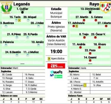El Rayo 'matagigantes' en un Butarque infranqueable